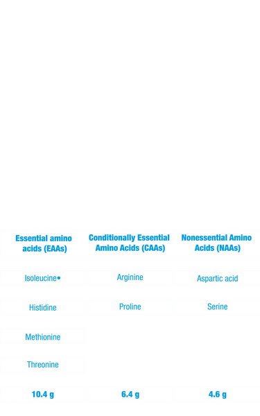 Biotech USA ISO Whey Zero 2.27kgs (90 servings) UKBFF Offer