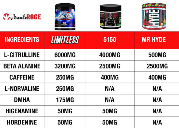 Muscle Rage Amino Blast 30 servings